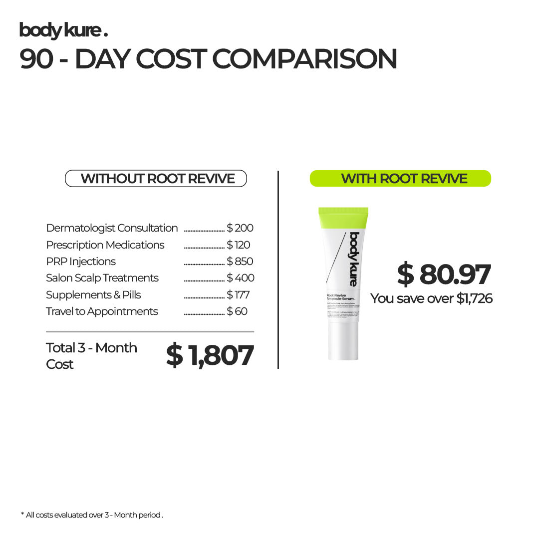 SAVE YOUR HAIR                  ---------------SAVE YOUR TIME ---------------SAVE YOUR MONEY